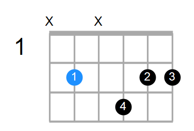 Bmaj7sus2 Chord